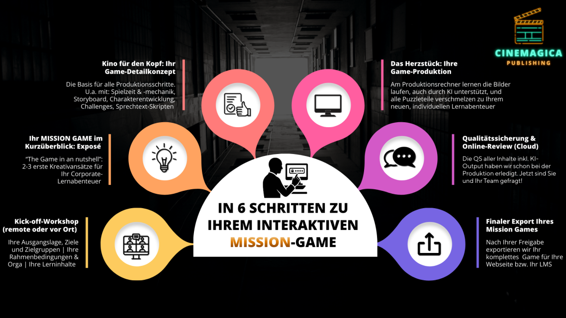 Infografik Mission-Game-Produktion.