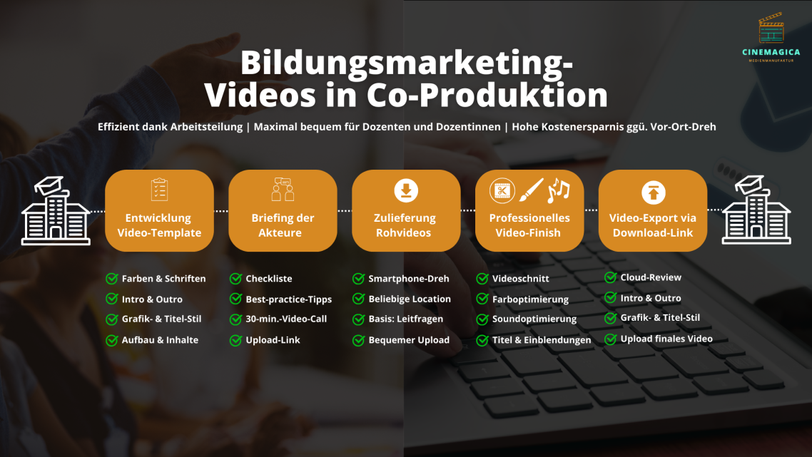 Infografik Videoproduktion digital